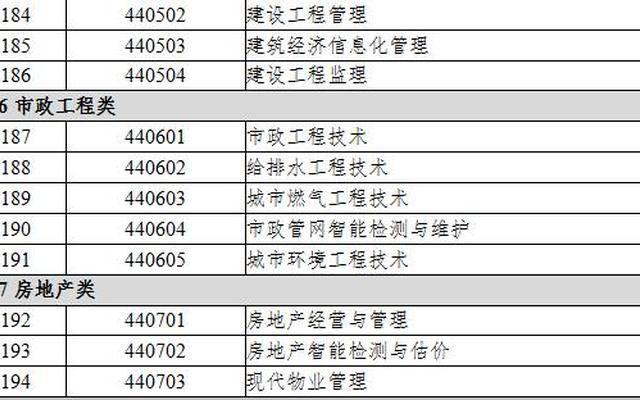 财经商贸大类53专业