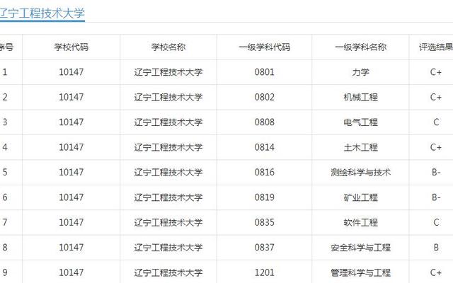 辽宁省工程技术大学是几本(辽宁省工程技术大学怎么样)