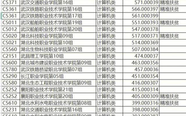 高考超出多少分才不会落档