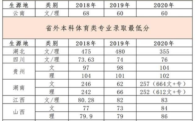 适合体育生的综合类专科大学;体育生师范类专科大学