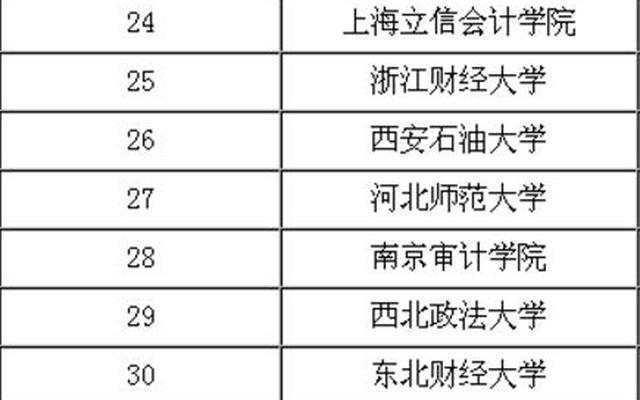 适合文科生的211大学、适合文科生的211大学排名