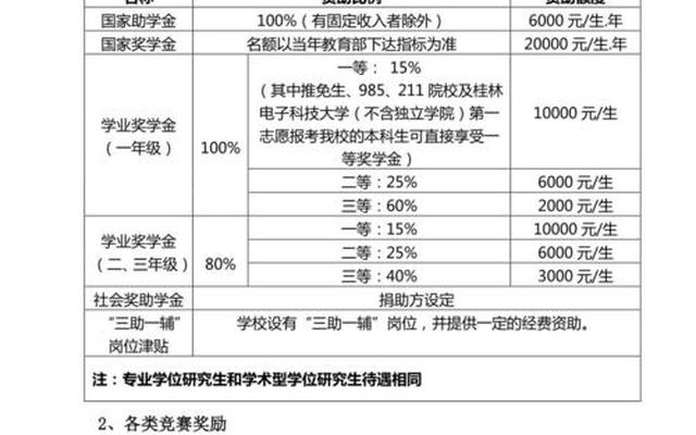 通信工程桂林电子科技大学考研难吗