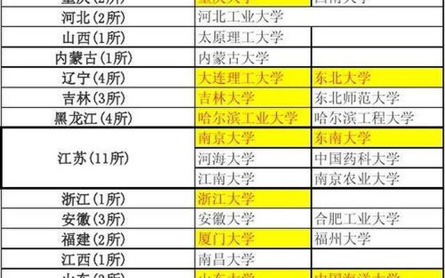 郑州大学211大学还是985大学?