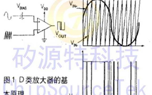 比例运算放大器的工作原理