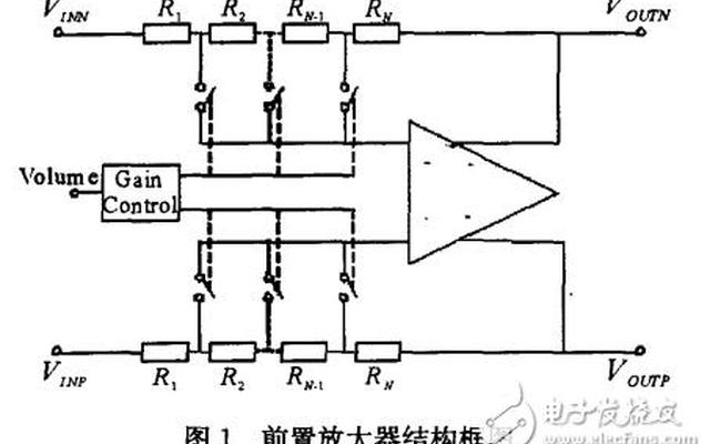 运算放大器的作用和工作原理