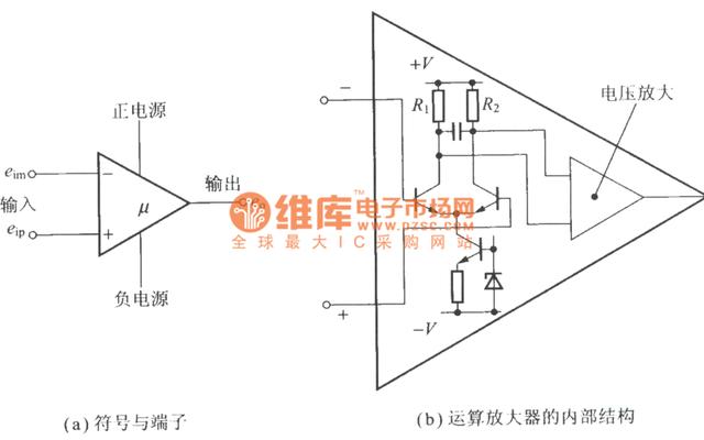 运算放大器的工作状态