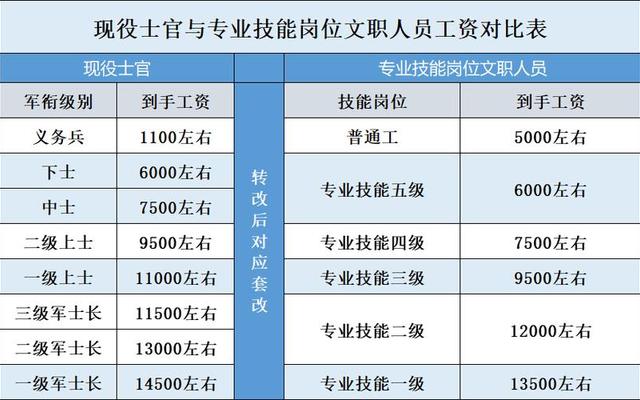 部队文职限专业吗_女生考部队文职难度大吗