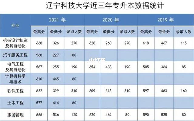 辽宁科技大学属于几本