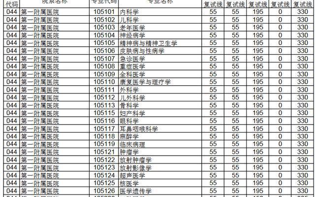 郑州大学排名全国第几位