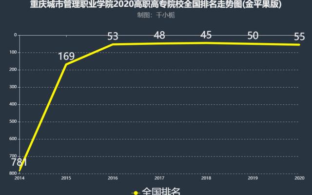 重庆十大职业学校排名民办(重庆公办职业学校排名)