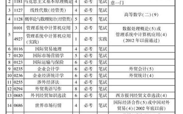 重庆市自考本科文凭(重庆市自考本科文凭查询)