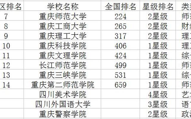 重庆二本大学有哪些学校(重庆二本有哪些学校)