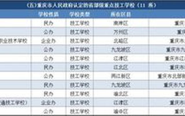 重庆职业学校排名前十的公立学校