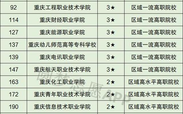 重庆十大职业学校排名公办学校有那些