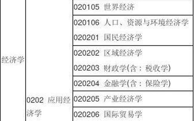 门类和一级学科的区别(一级学科和学科门类有区别吗)