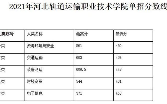 铁路学校都有哪些学校专科分数线(大专铁路学校分数线多少分)