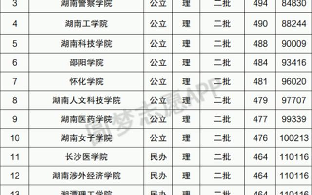 长沙文科二本大学排名(长沙二本大学排行榜)