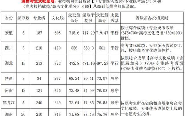 重庆大学选什么专业好