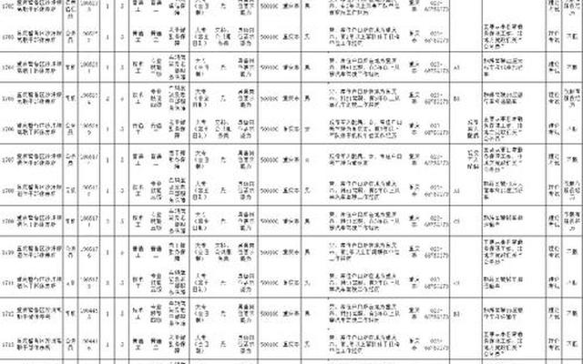 镇江市部队文职好考吗-镇江部队文职招聘