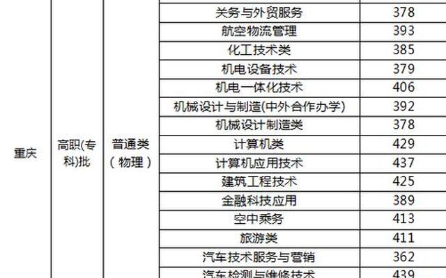 重庆工业职业学校有哪些好的专业