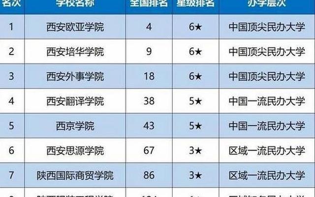 陕西大学排名一览表(陕西57所大学排名)