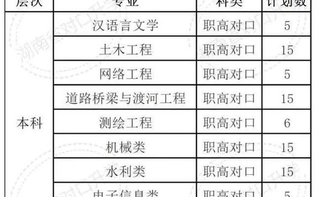 为什么长沙理工比湘潭大学分数高