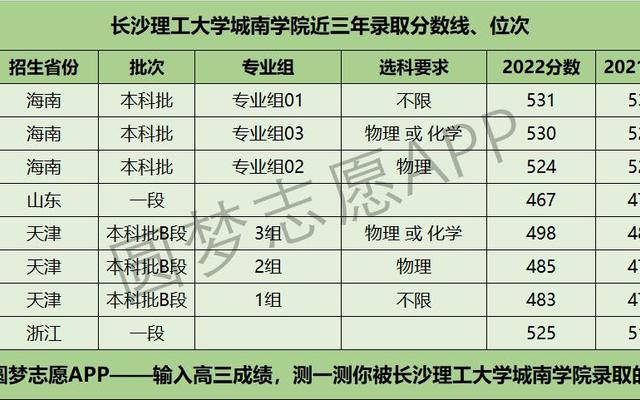 长沙理工大学什么档次