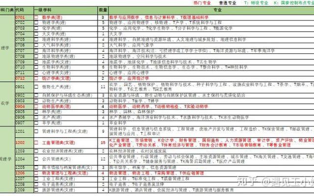 一级学科和学科门类有区别吗