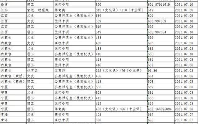 陕西师范大学专业排名及分数线