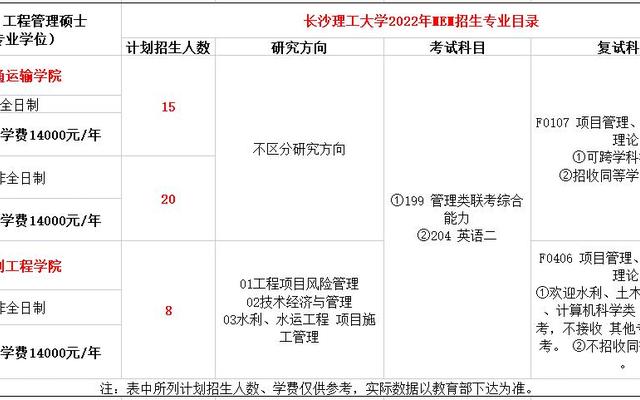 长沙理工大学美术生录取原则