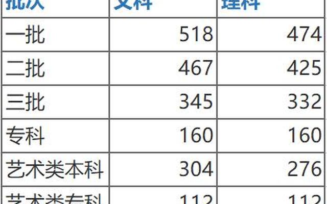 陕西省单独招生本科-陕西省单独招生本科学生排名表