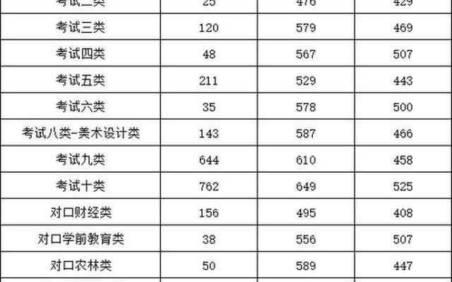 大专铁路学校分数线多少分