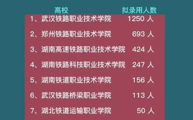 全国公办铁路专科学校有哪些