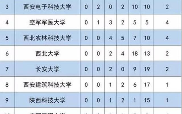 陕西科技大学全国排名(陕西科技大学在全国排名多少)