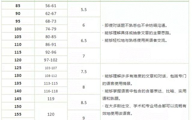 雅思成绩有效期是多久-雅思托福的成绩有效期