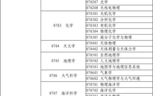 研究生一级学科和二级学科的区别