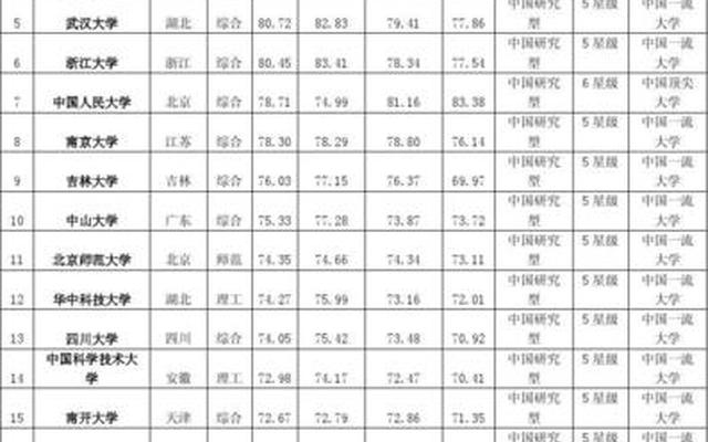 985重点大学排名