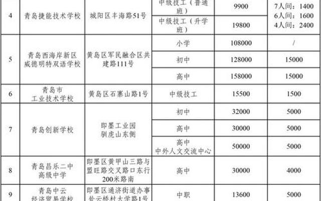 青岛比较好的民办高中有哪些、青岛民办高中有哪些