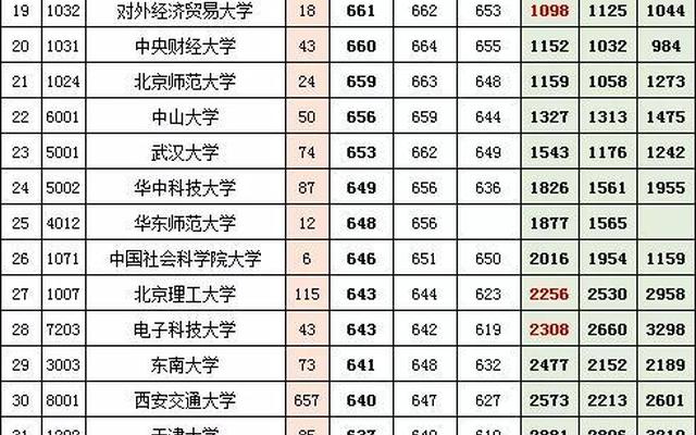 陕西理科500分位次