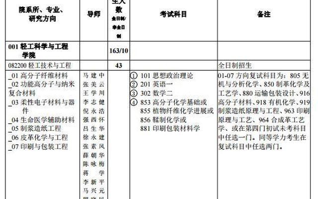 陕西科技大学机械考研