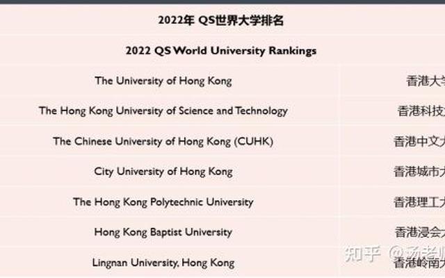 香港大学专业排名完整(香港大学热门专业排名)