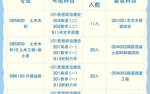 非全日制本科怎么考研