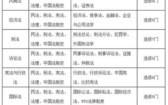 不是法律专业可以考律师资格证吗