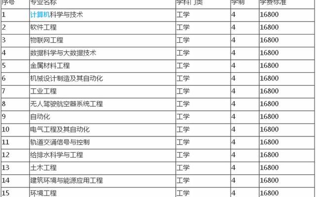 马鞍山二本大学;马鞍山的二本大学有哪些