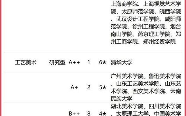 韩国视觉传达设计大学排名