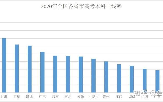 预计上大学人数会越来越多吗