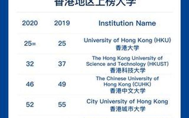 香港公办大学排名前十名