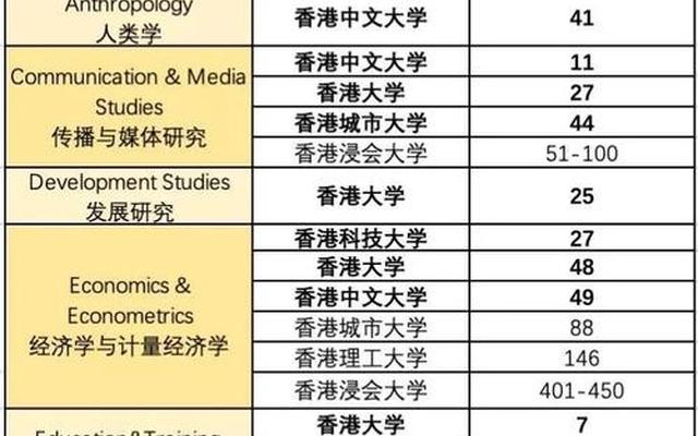 香港读博士需要几年