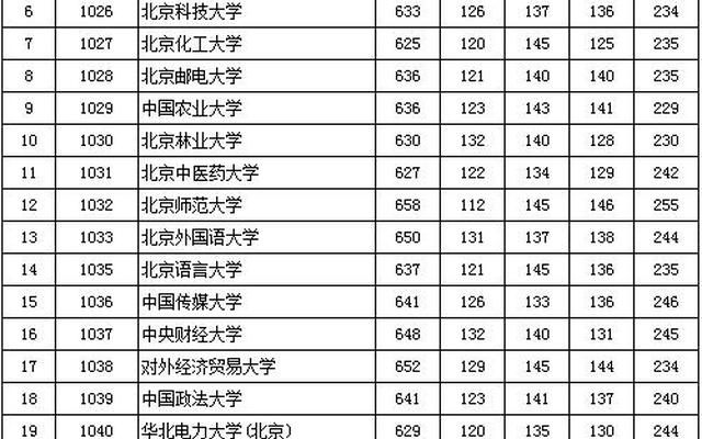 高一考多少分能上一本(高一考多少分才能上好大学)