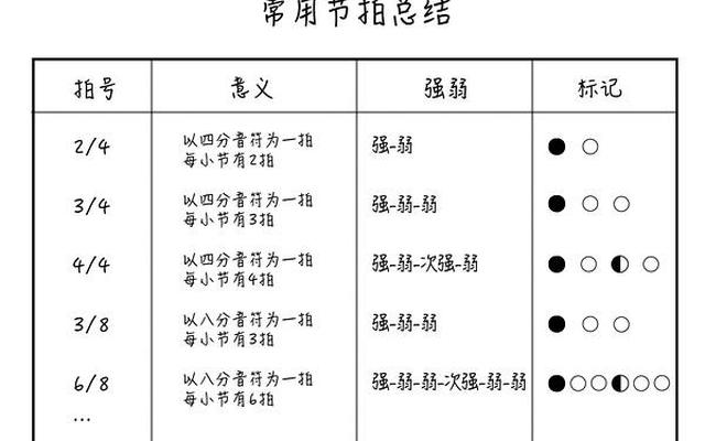 音乐节拍知识